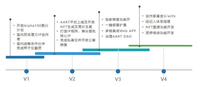 专注高端加密艺术市场的 NFT 平台