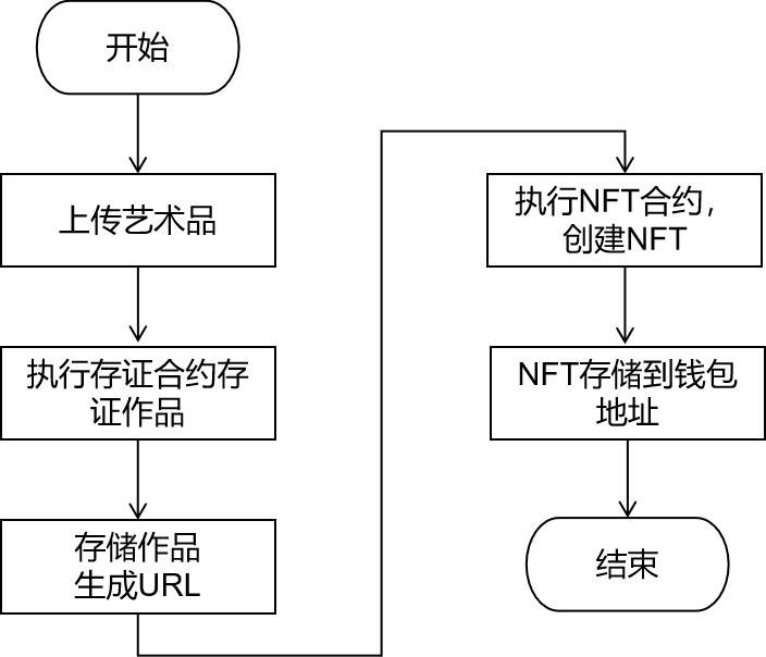 专注高端加密艺术市场的 NFT 平台