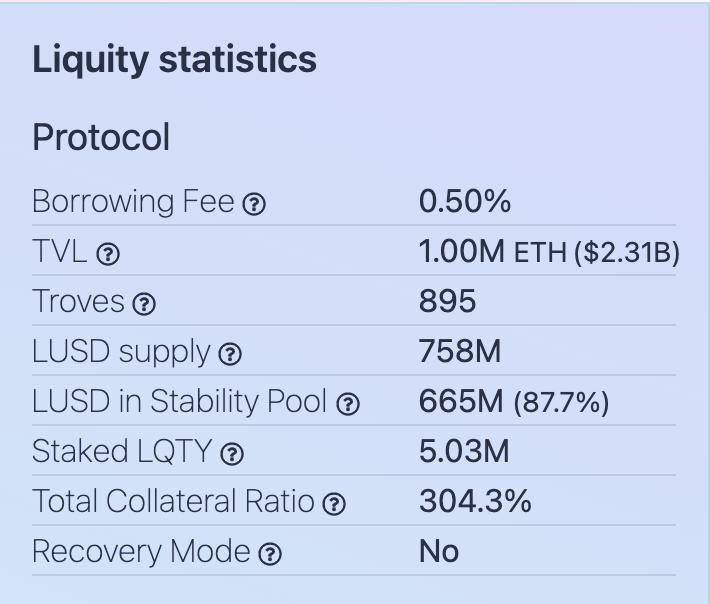 Liquity稳定币市场的后起之秀