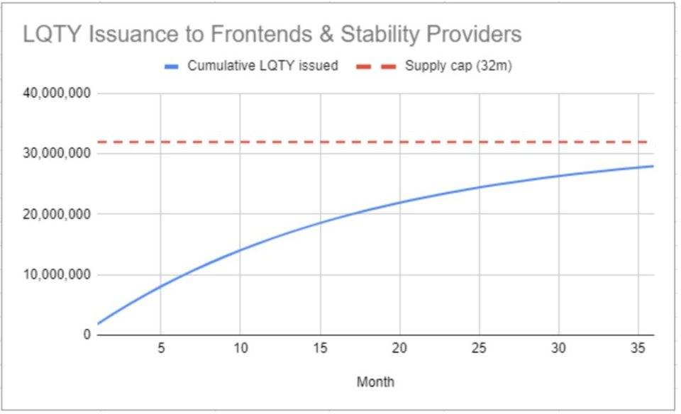 Liquity稳定币市场的后起之秀