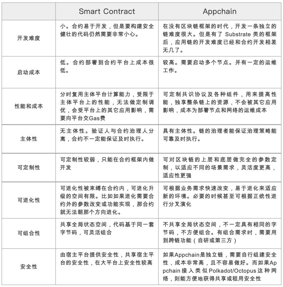 从区块链宇宙结构理解，DeFi 为什么需要 Web 3.0?