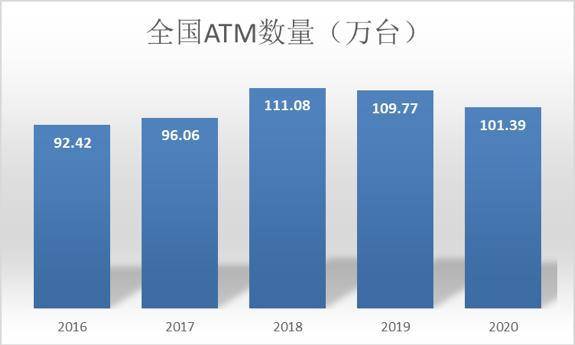 数字人民币浪潮来袭，ATM 面临哪些危与机？