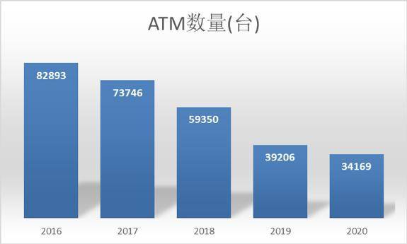 数字人民币浪潮来袭，ATM 面临哪些危与机？