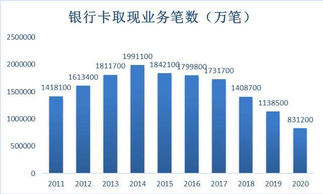 数字人民币浪潮来袭，ATM 面临哪些危与机？