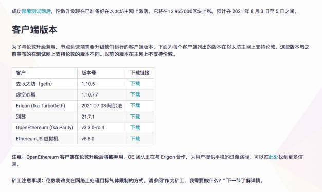 市场表现低迷，ETH 回流链上