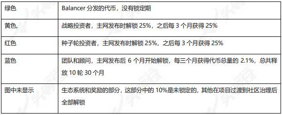 全面分析 Perpetual Protocol 产品方案与运营机制