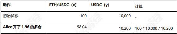 全面分析 Perpetual Protocol 产品方案与运营机制