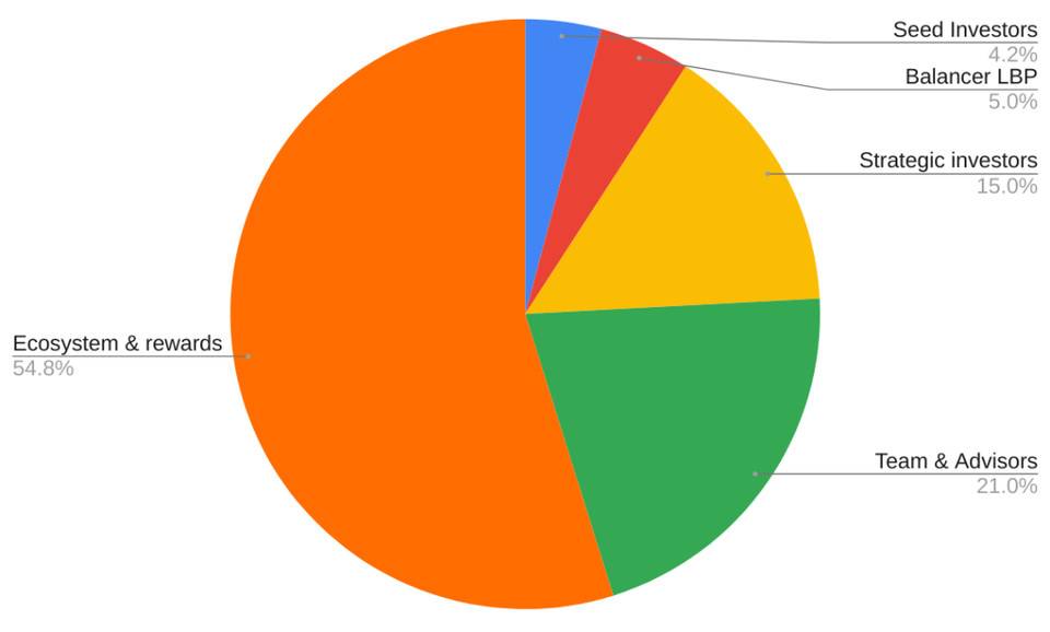 全面分析 Perpetual Protocol 产品方案与运营机制