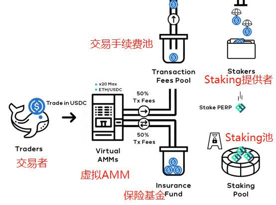 全面分析 Perpetual Protocol 产品方案与运营机制