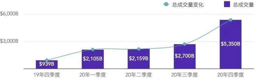 全面分析 Perpetual Protocol 产品方案与运营机制