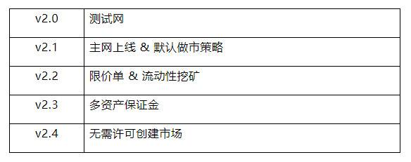 全面分析 Perpetual Protocol 产品方案与运营机制