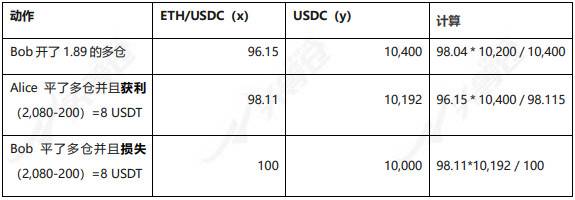 全面分析 Perpetual Protocol 产品方案与运营机制