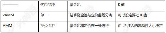 全面分析 Perpetual Protocol 产品方案与运营机制