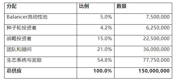 全面分析 Perpetual Protocol 产品方案与运营机制