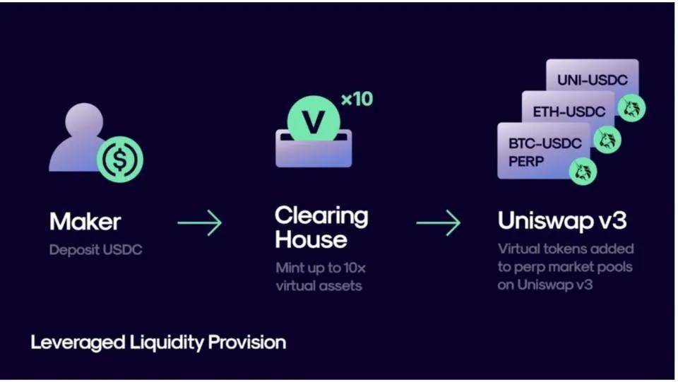 全面分析 Perpetual Protocol 产品方案与运营机制