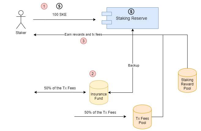 全面分析 Perpetual Protocol 产品方案与运营机制