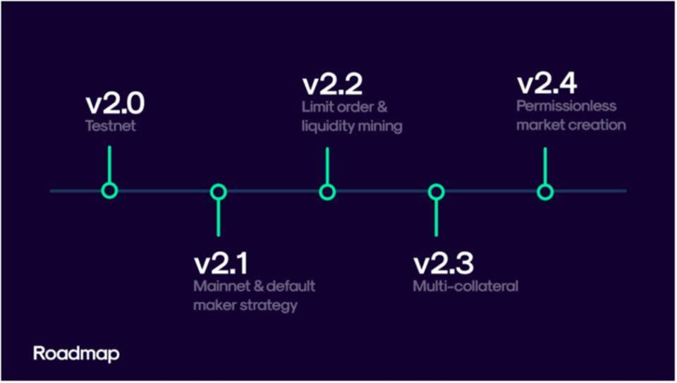 全面分析 Perpetual Protocol 产品方案与运营机制