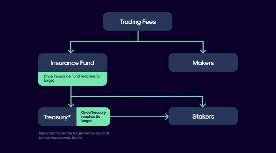 全面分析 Perpetual Protocol 产品方案与运营机制