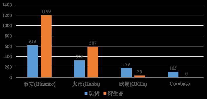 解析加密货币衍生品中的 ETF 和杠杆代币