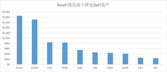 Vitalik、Alameda、a16z，这些DeFi巨鲸都持有哪些资产