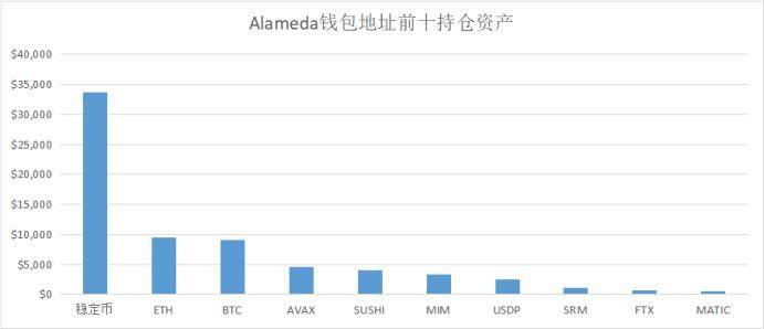 Vitalik、Alameda、a16z，这些DeFi巨鲸都持有哪些资产