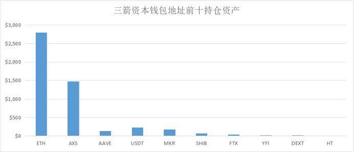 Vitalik、Alameda、a16z，这些DeFi巨鲸都持有哪些资产