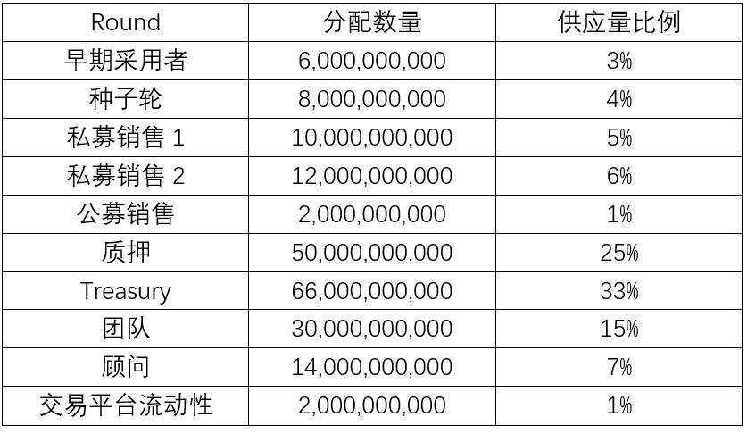 三分钟速览元宇宙项目Bloktopia应用场景与代币经济模型