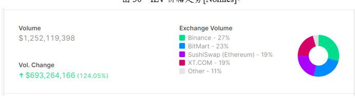 Illuvium区块链游戏与GameFi