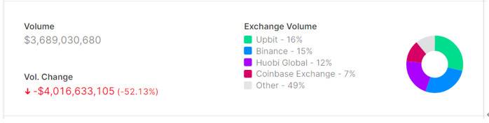 Decentraland区块链游戏