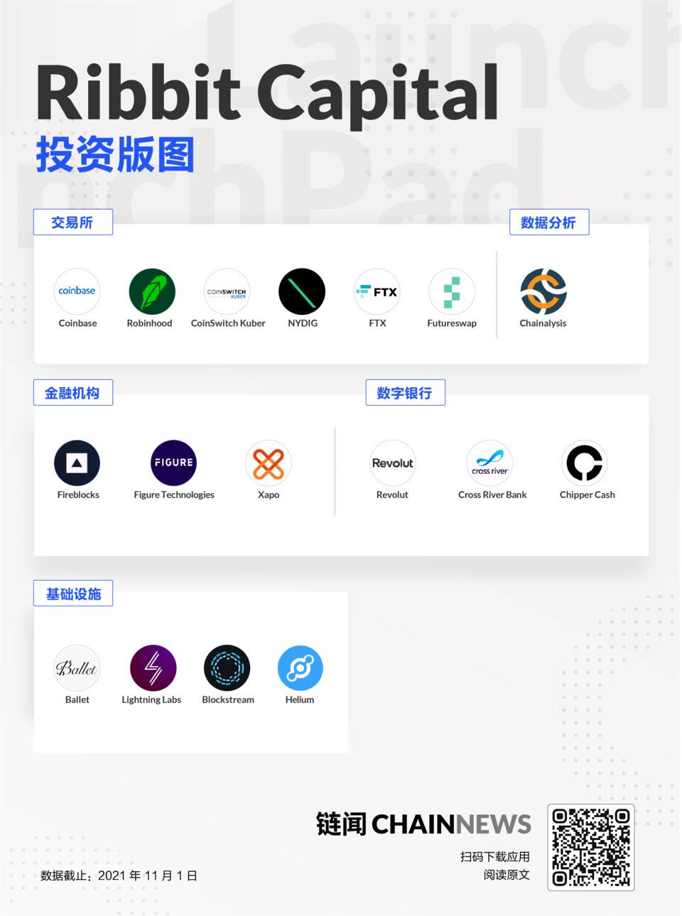 一张图读懂风险投资公司 Ribbit Capital 投资版图