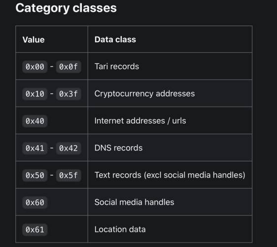 如何用 NFT 表情包打造个人数字名片？