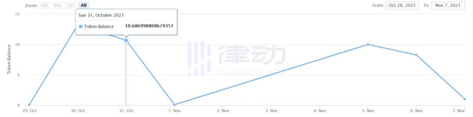 「鱿鱼游戏」死而复生，抄底的人赚了多少钱？