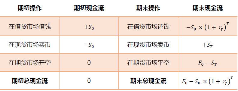 衍生品、借贷和 DeFi