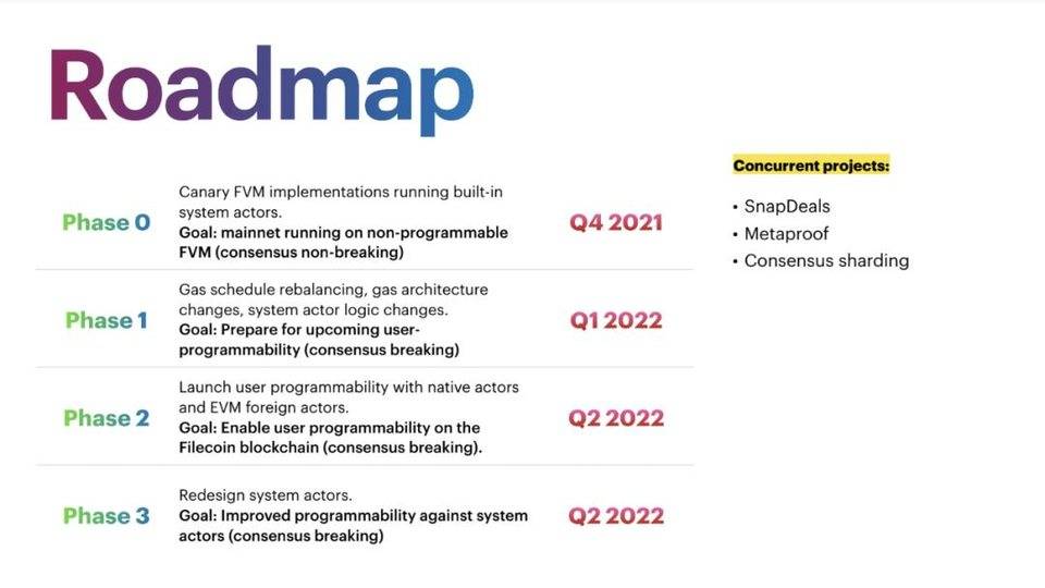 Filecoin 计划推出兼容 EVM 的虚拟机 FVM，它将为去中心化存储网络带去什么？