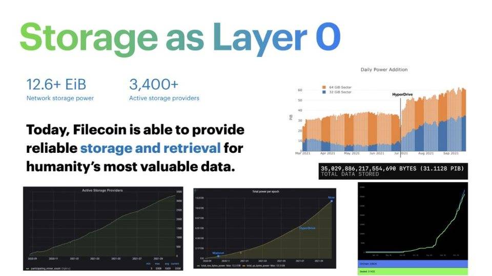 Filecoin 计划推出兼容 EVM 的虚拟机 FVM，它将为去中心化存储网络带去什么？