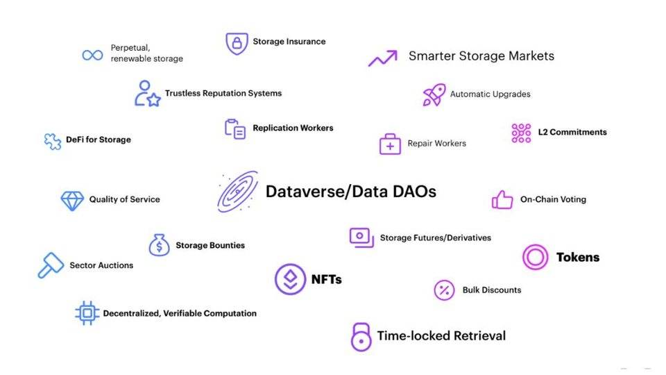 Filecoin 计划推出兼容 EVM 的虚拟机 FVM，它将为去中心化存储网络带去什么？