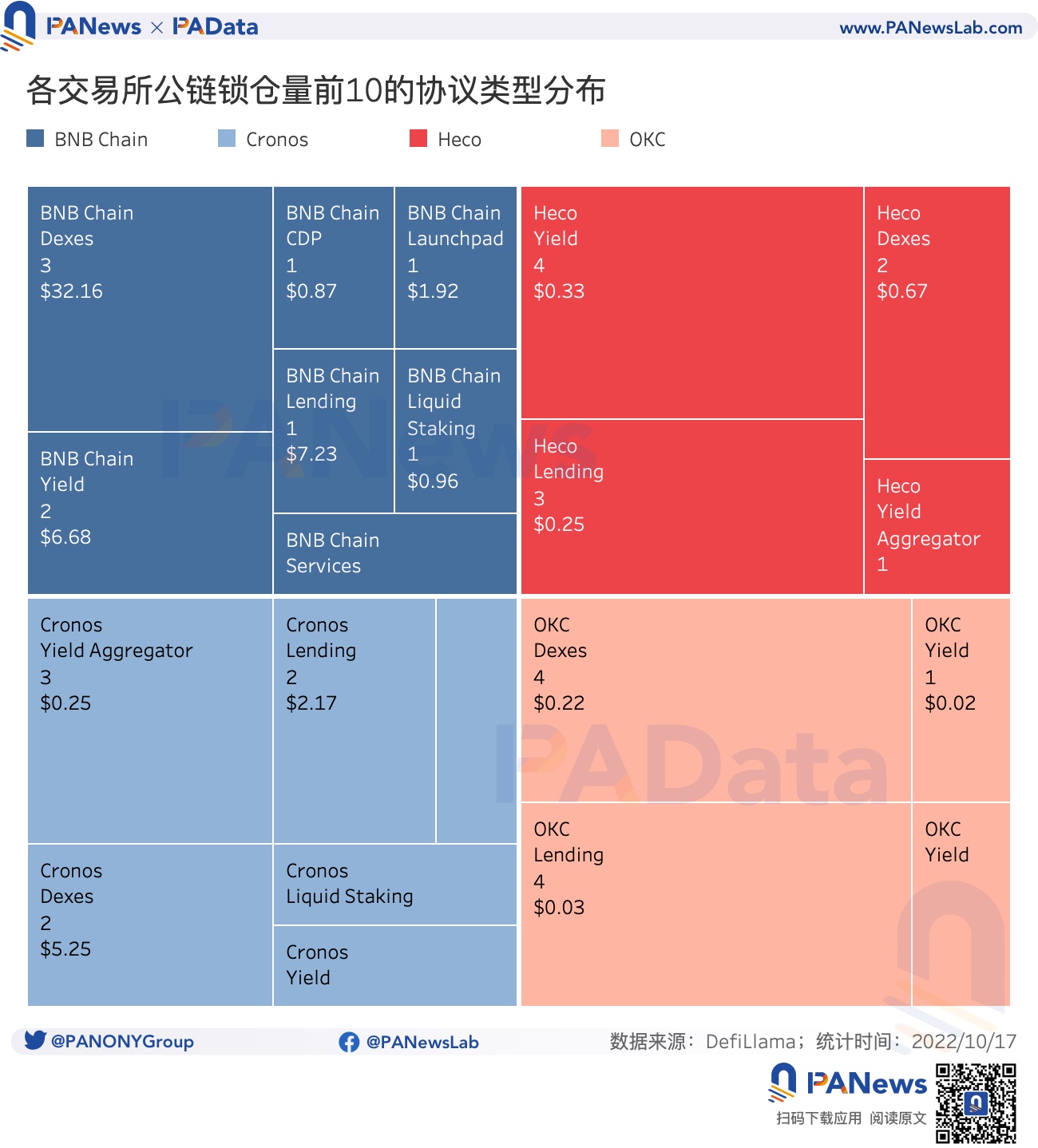 今年累计销毁 24 亿美元，2 家销毁逆势增长