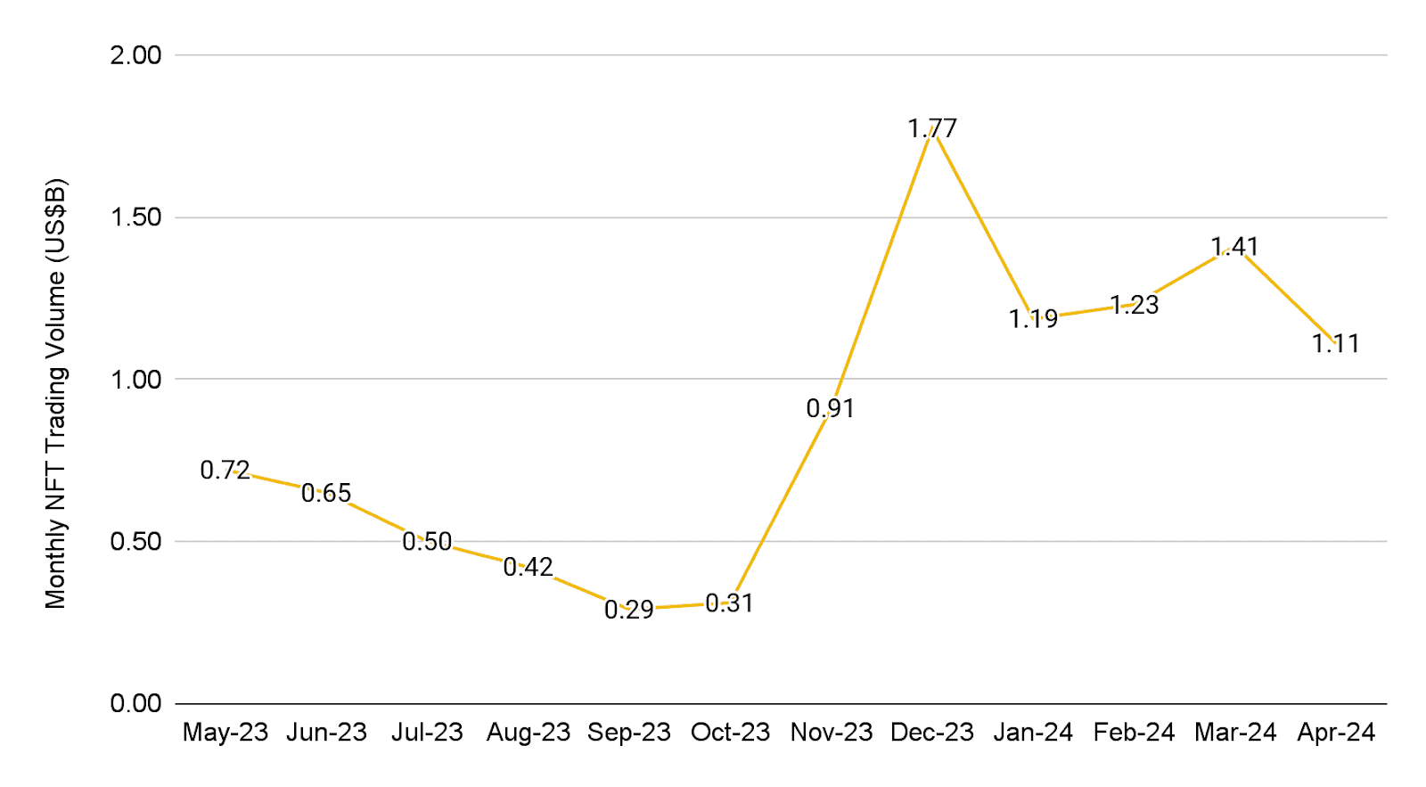 币安研究：回顾充满挑战的 4 月，加密货币市场 5 月有何值得关注？