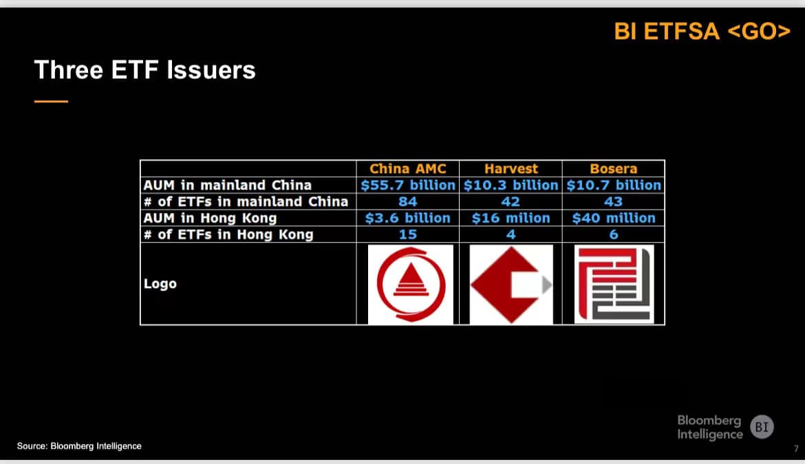 香港加密貨幣 ETF 哪家強？詳解「三巨頭」發行細節差異