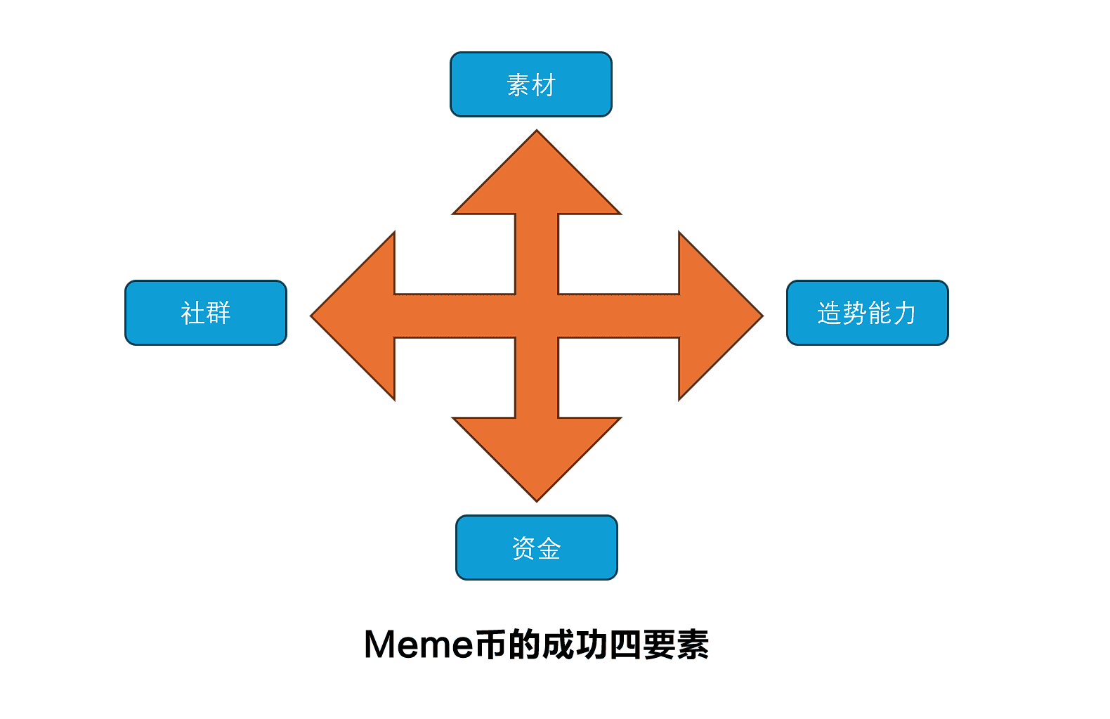 Pump.fun 帶動全民發幣熱潮，市值過億的 Meme 幣是如何誕生的？