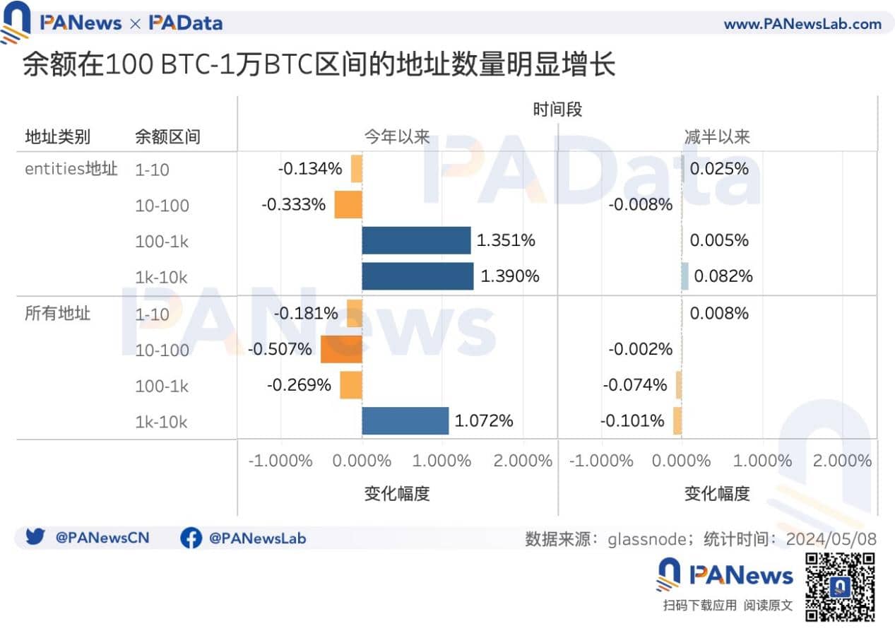 BTC 减半后的动态平衡：挖矿收入骤降，关机价来到 5.5 万美元