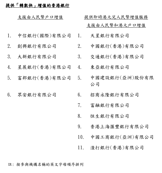 香港扩大「数位人民币」跨境试点！手机号开立钱包、「转数快」可储值