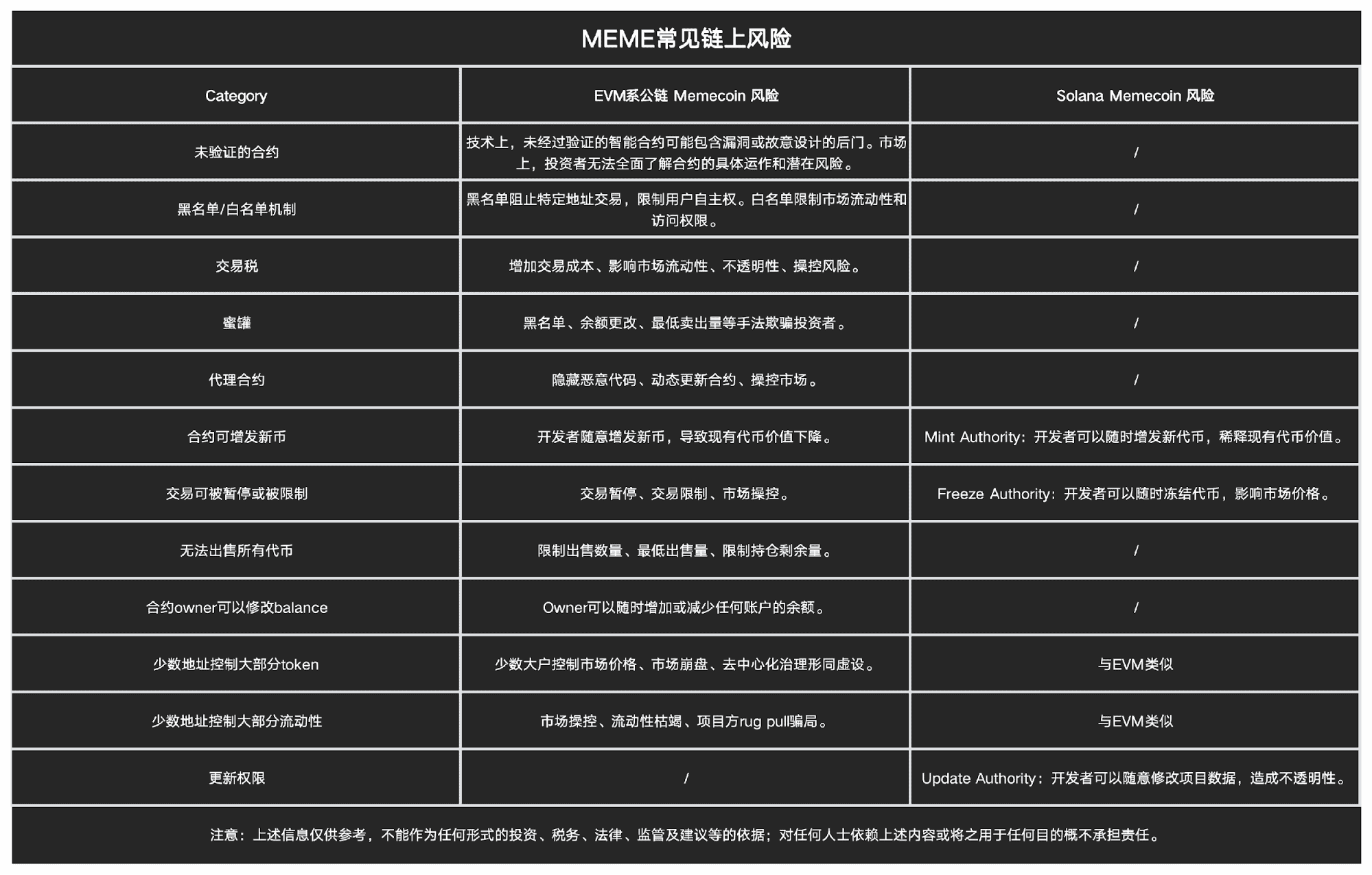 安全特刊2 | OKX Web3 对谈CertiK：MEME「大冒险」与安全「真心话」