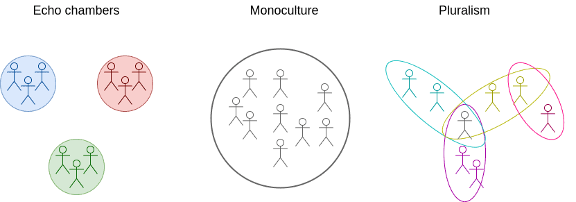 「V 神」发表最新文章：Layer 2 是以太坊的文化延伸