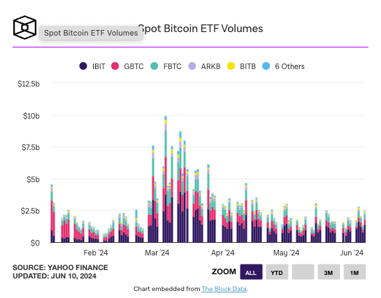 英国加密货币 ETP 上市后成交量低迷！发行商：开放散户交易才能改变全局