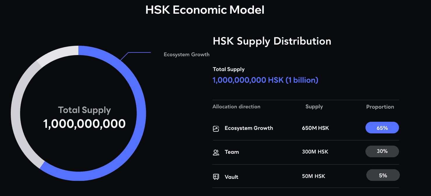 「社群空投」即将来袭！HashKey 平台币「HSK」预计 Q3 上线