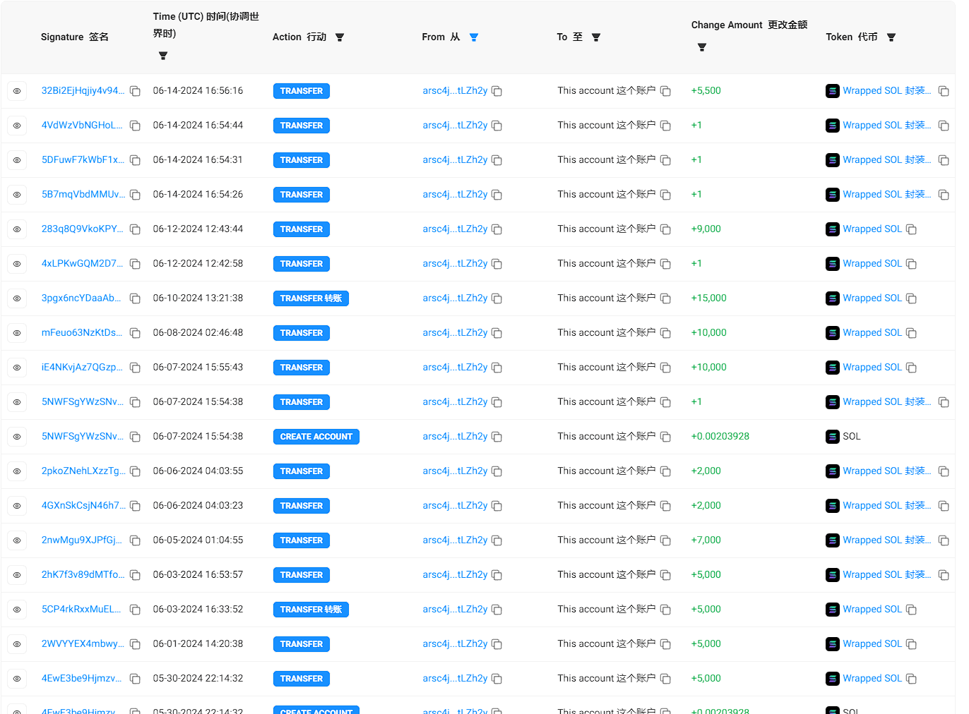 2 个月狠捞 3 千万美元，Solana 最大三明治攻击者引众怒