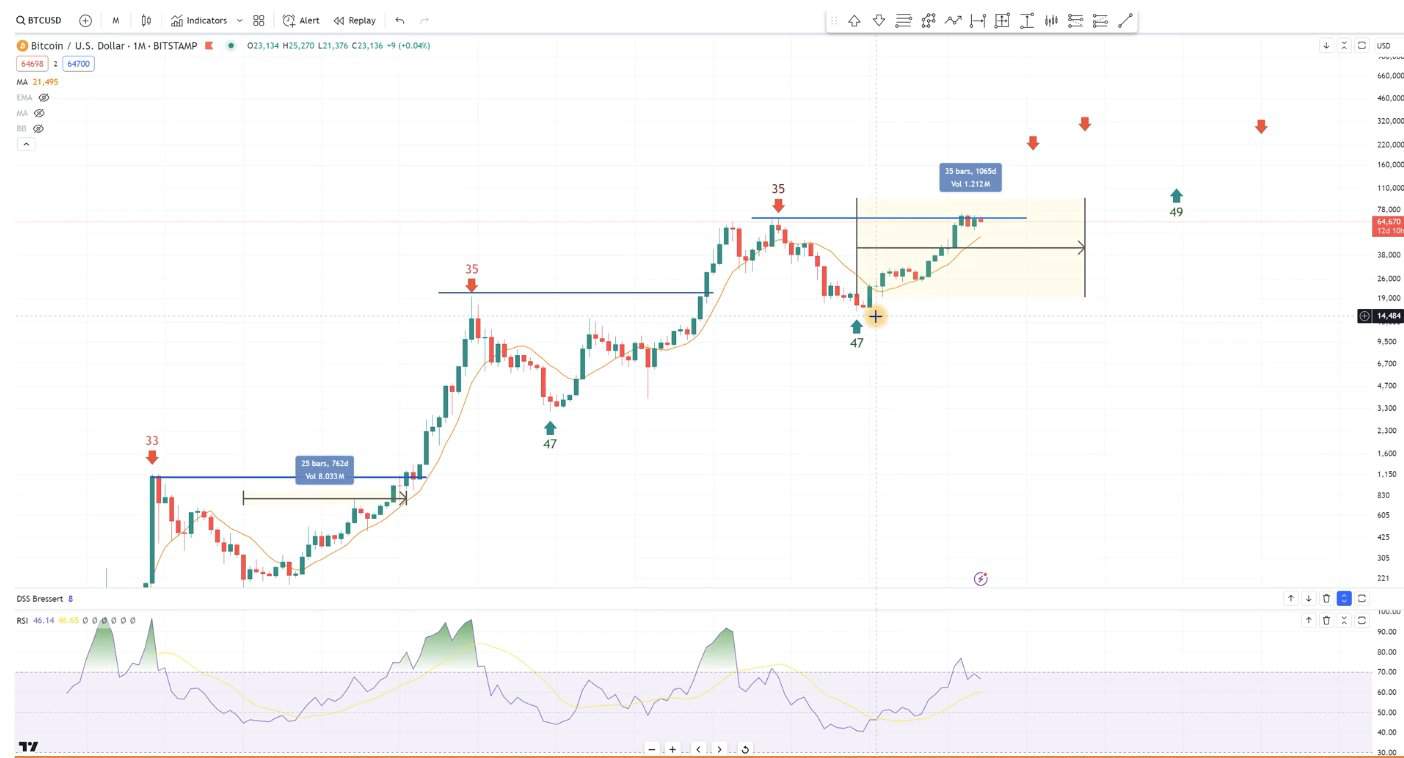 黎明前的黑暗：比特币还要盘整多久，才能重见曙光？