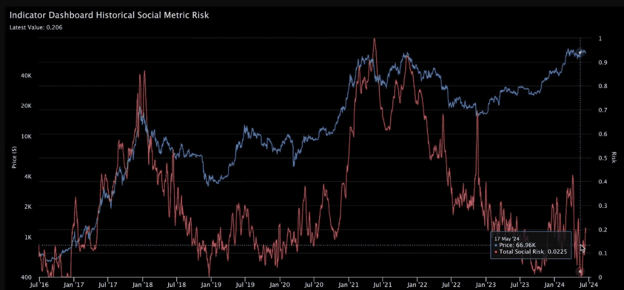 观点｜加密货币市场下一步怎么走？ BTC 、 ETH 主导地位将增强