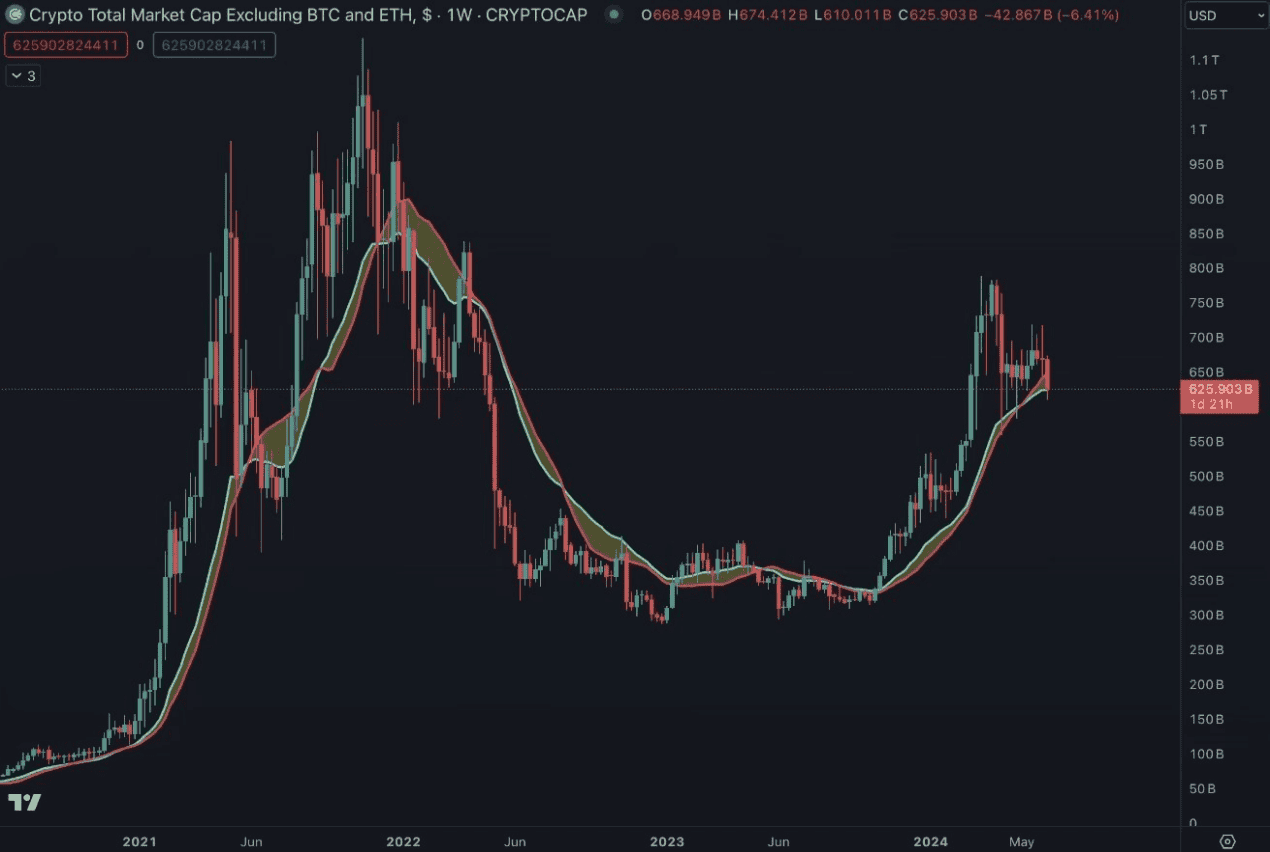 观点｜加密货币市场下一步怎么走？ BTC 、 ETH 主导地位将增强